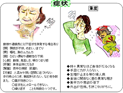 パニックや自律神経失調の症状